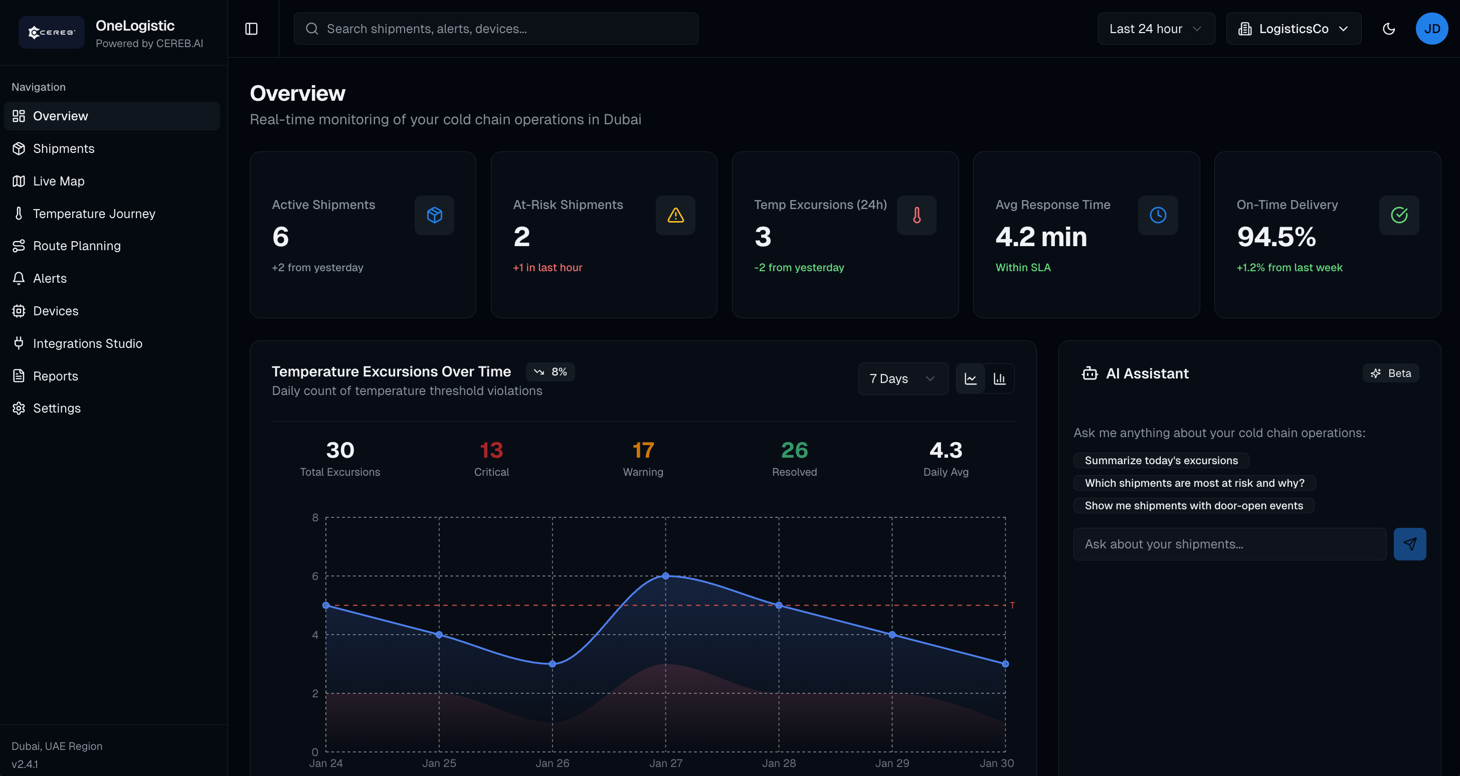 Real-Time Operations Overview