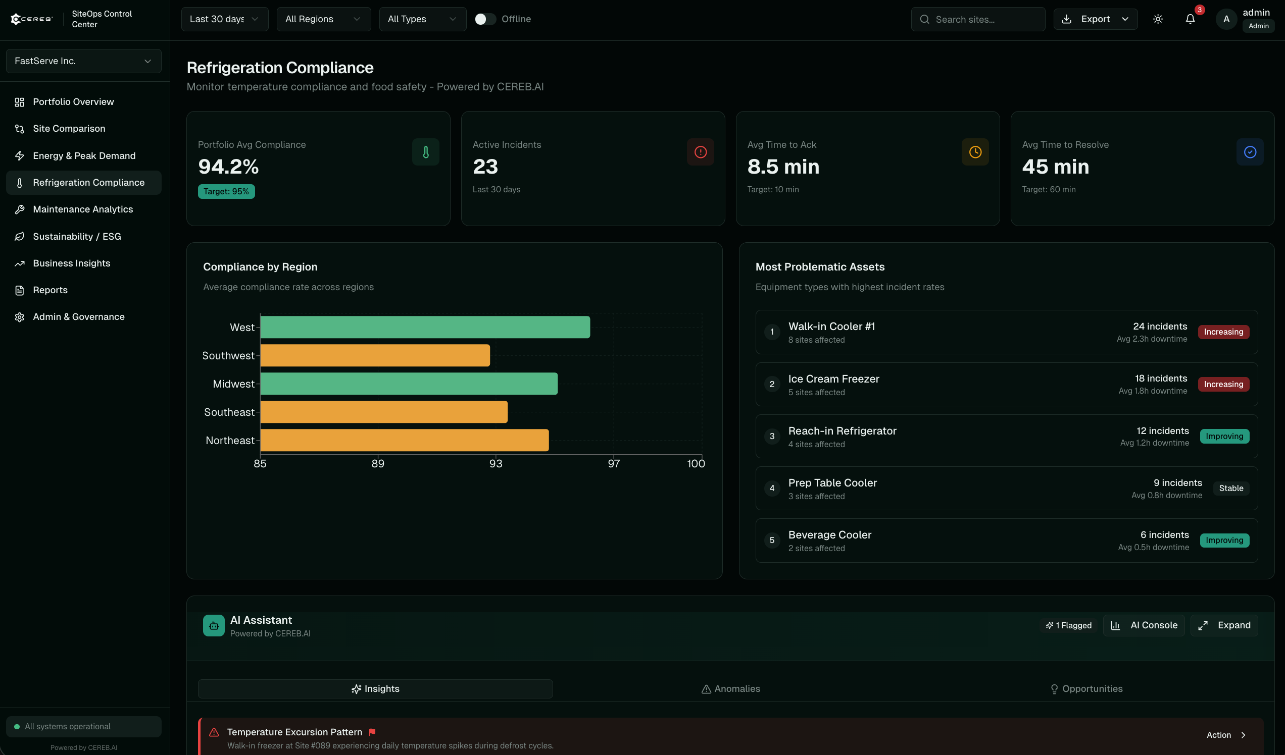 Refrigeration Compliance